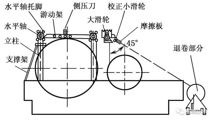 au152型针布包卷器的改进