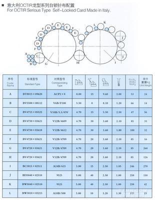 意大利OCTIR龙型系列自锁针布配置解析——光山白鲨针布产品中心